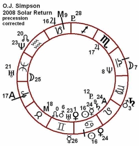O.J. Simpson's 2008 Solar Return (p.c.) chart