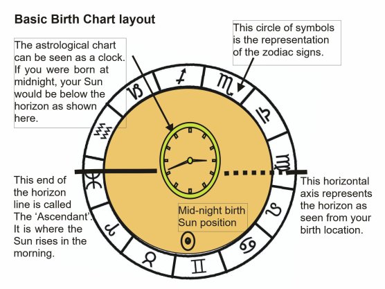basic-birth-chart-layout-j1.jpg